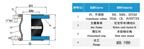 加強(qiáng)型雙球橡膠軟接頭 加強(qiáng)型雙球橡膠軟接頭