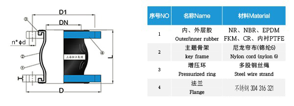 自來水廠304不銹鋼橡膠管接頭 自來水廠304不銹鋼橡膠管接頭