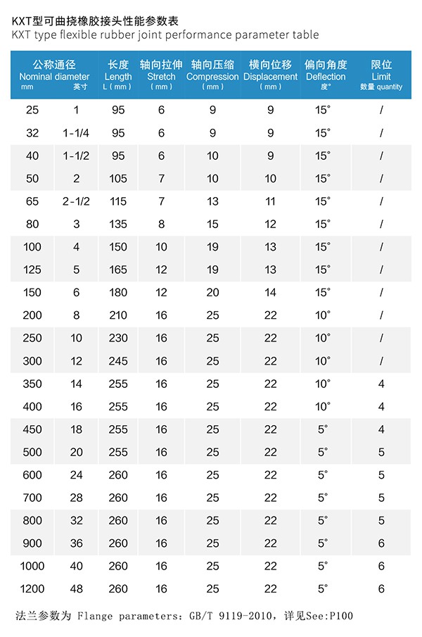 宿遷加固型橡膠軟接頭多年制造經驗 宿遷加固型橡膠軟接頭多年制造經驗